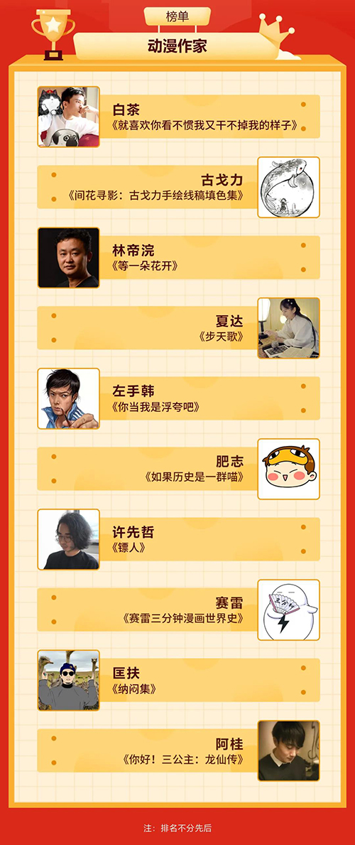 1619504158415028038.jpg 动漫作家.jpg
