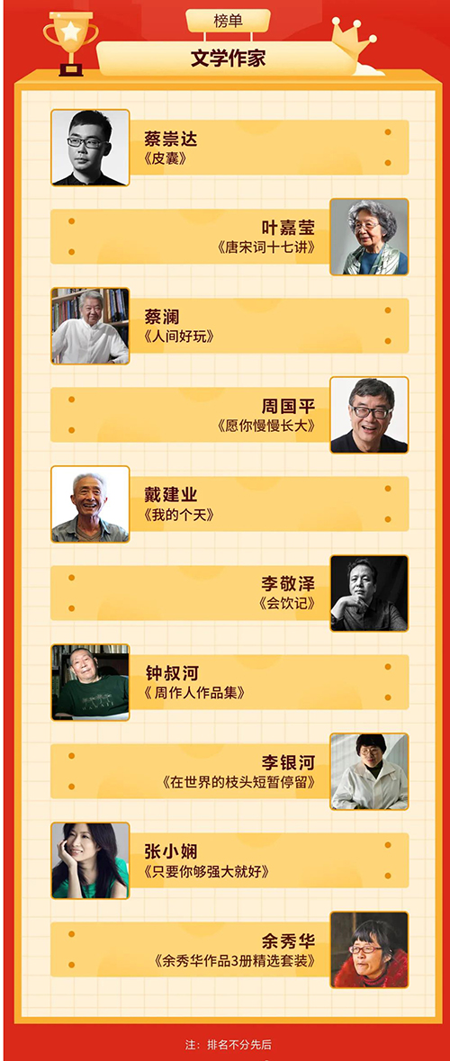 1619503599294041388.jpg 文学作家.jpg