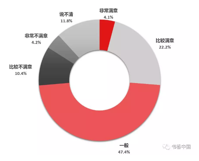 国民对个人阅读情况满意度.png