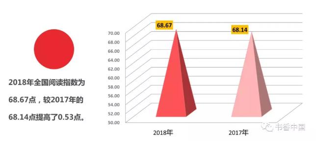 全民阅读指数.png