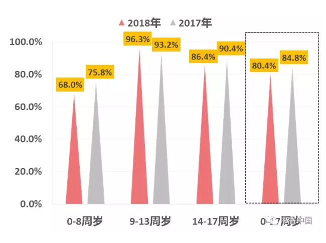 未成年人图书阅读率.png