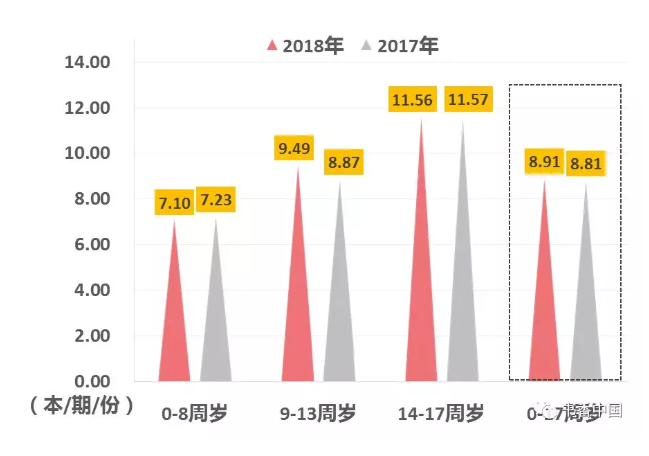 未成年人阅读量.png