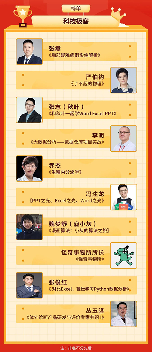 1619504234683092262.jpg 科技极客.jpg