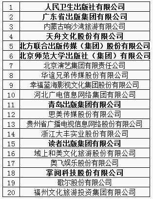 第十届“全国文化企业30强”提名企业名单.jpg