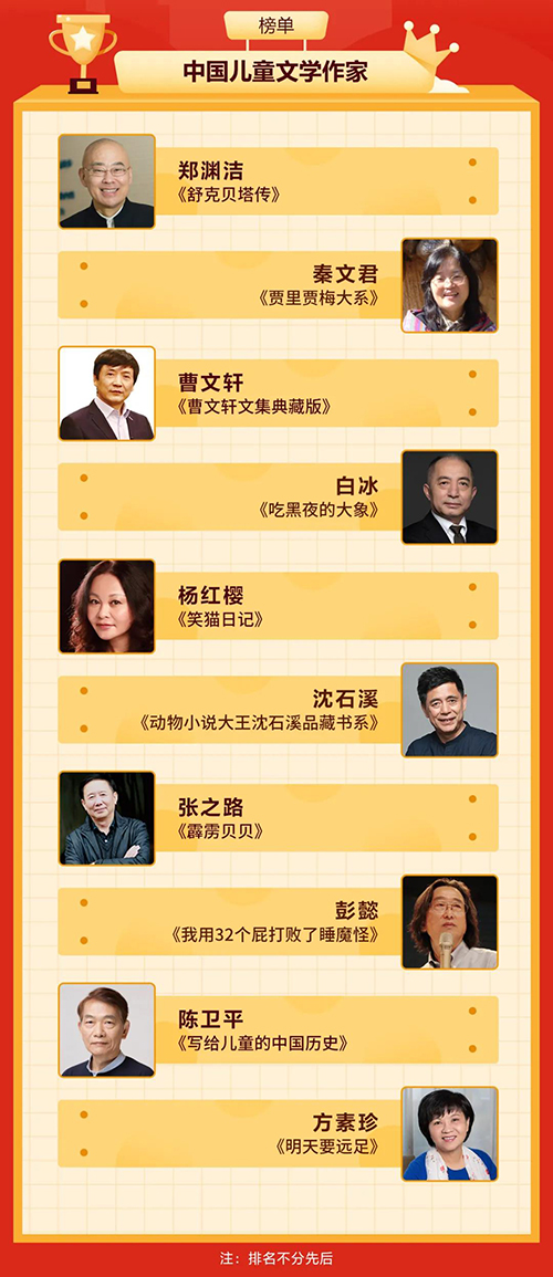 1619503467410088450.jpg 儿童文学作家.jpg