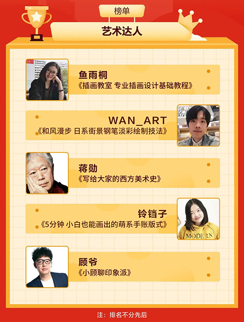 1619504180615094683.jpg 艺术达人.jpg