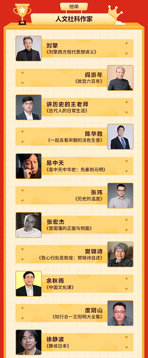 1619503761880022080.jpg 人文社科作家1.jpg
