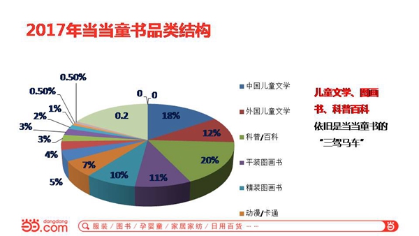 当当童书原创市场年度报告（四）_副本.jpg