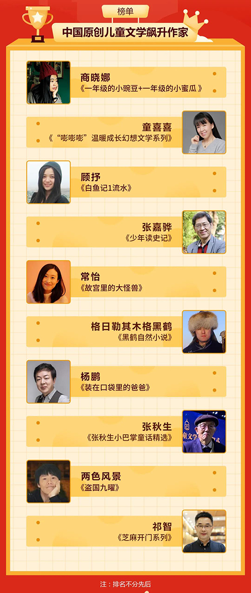 1619503544996070587.jpg 原创儿童文学飙升作家.jpg