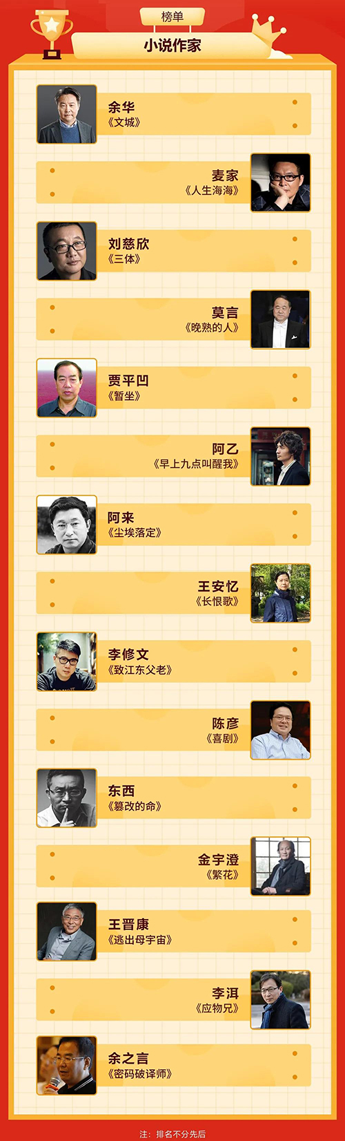 1619503584129085217.jpg 小说作家.jpg