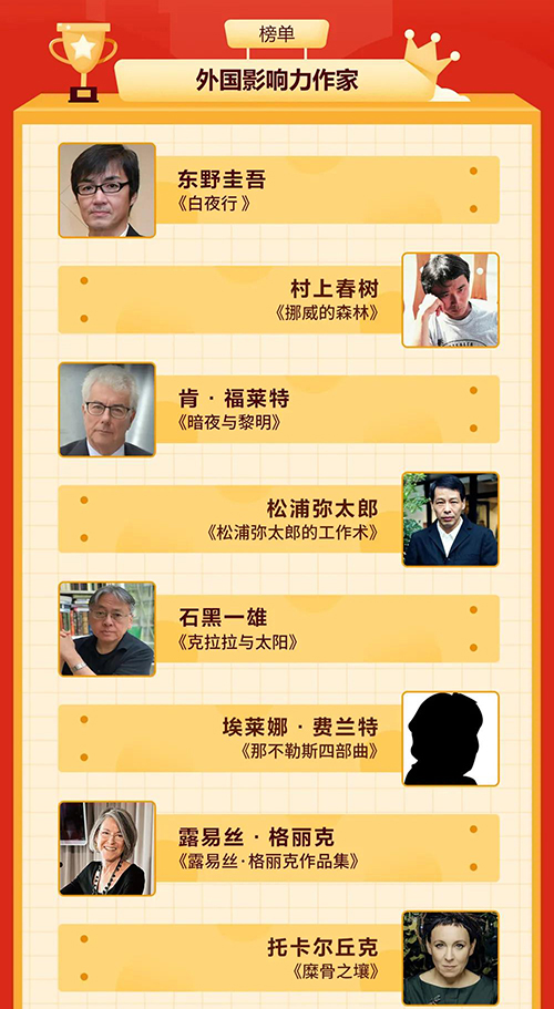 1619503900498056753.jpg 外国影响力作家1.jpg