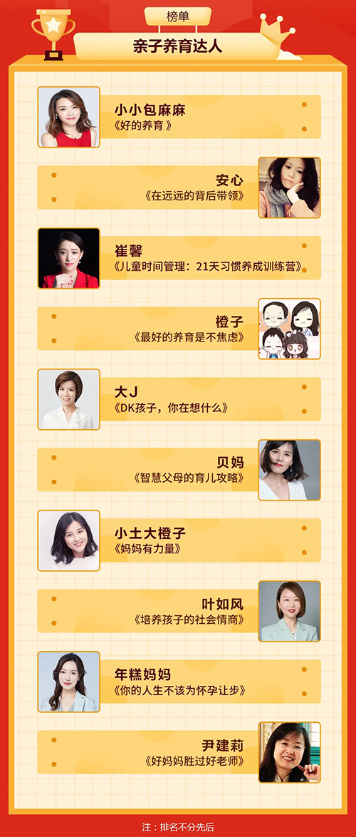 1619504366451043848.jpg 亲子养育达人.jpg